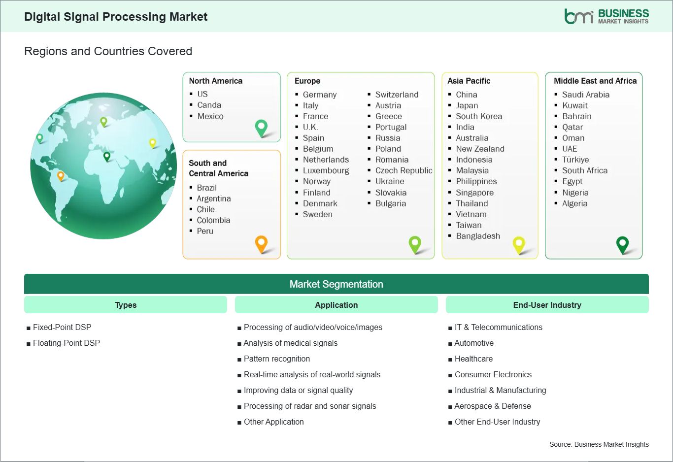 Global Market Geography