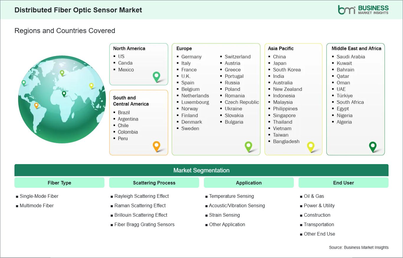 Global Market Geography