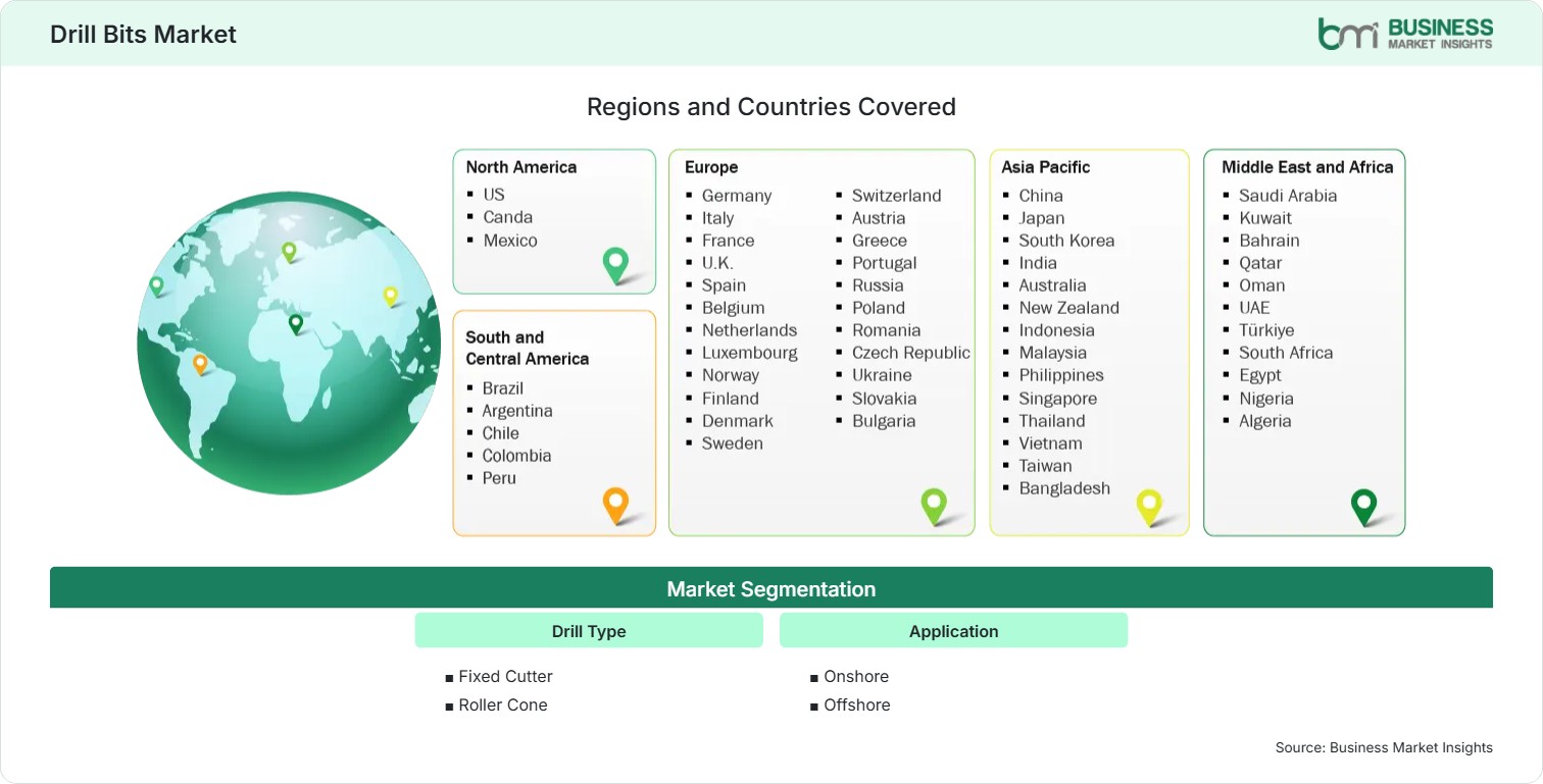 Global Market Geography