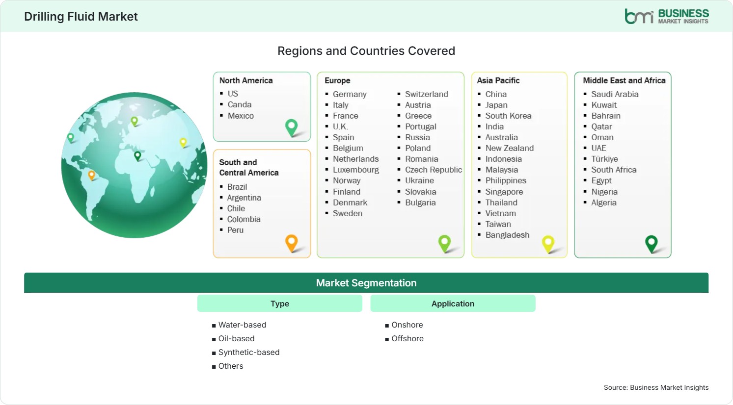 Global Market Geography
