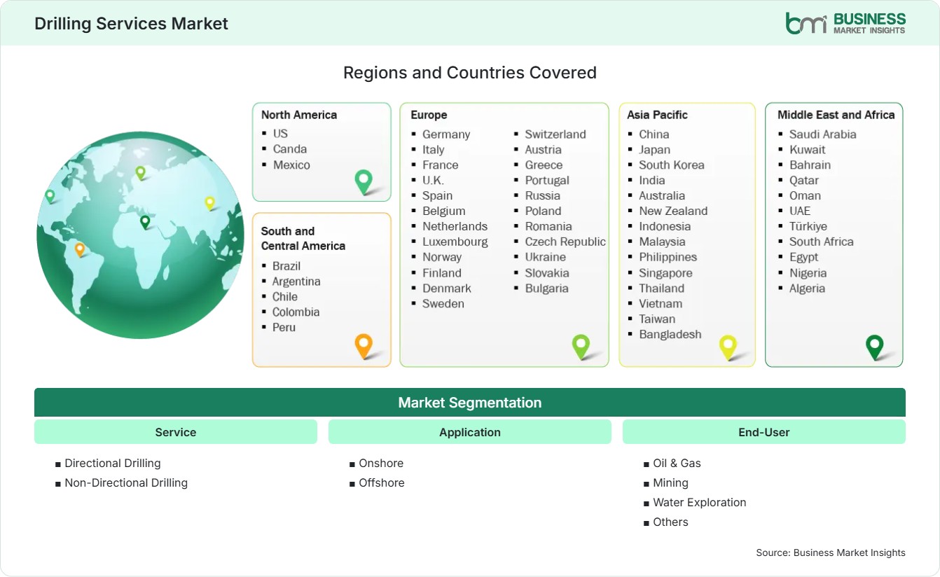 Global Market Geography