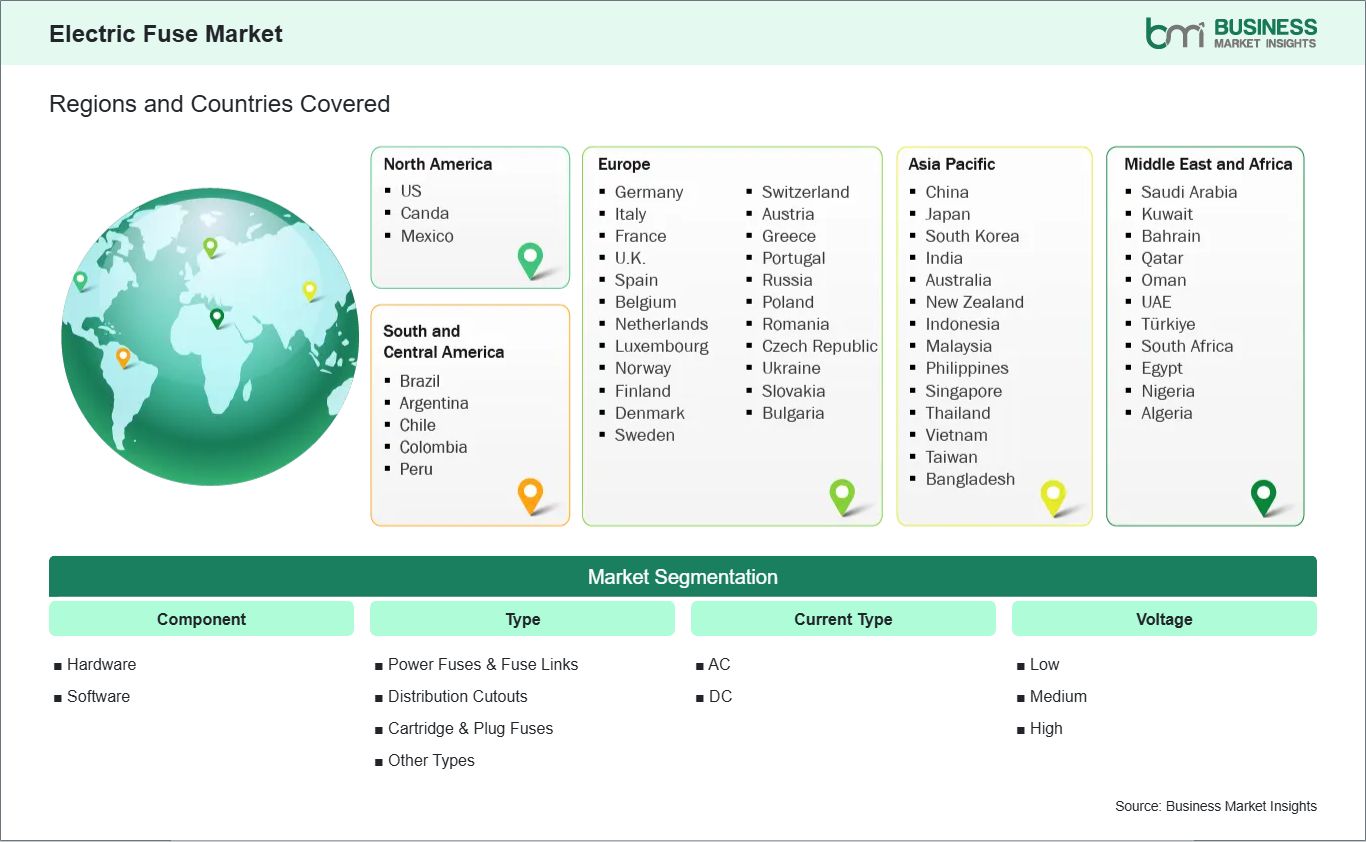 Global Market Geography