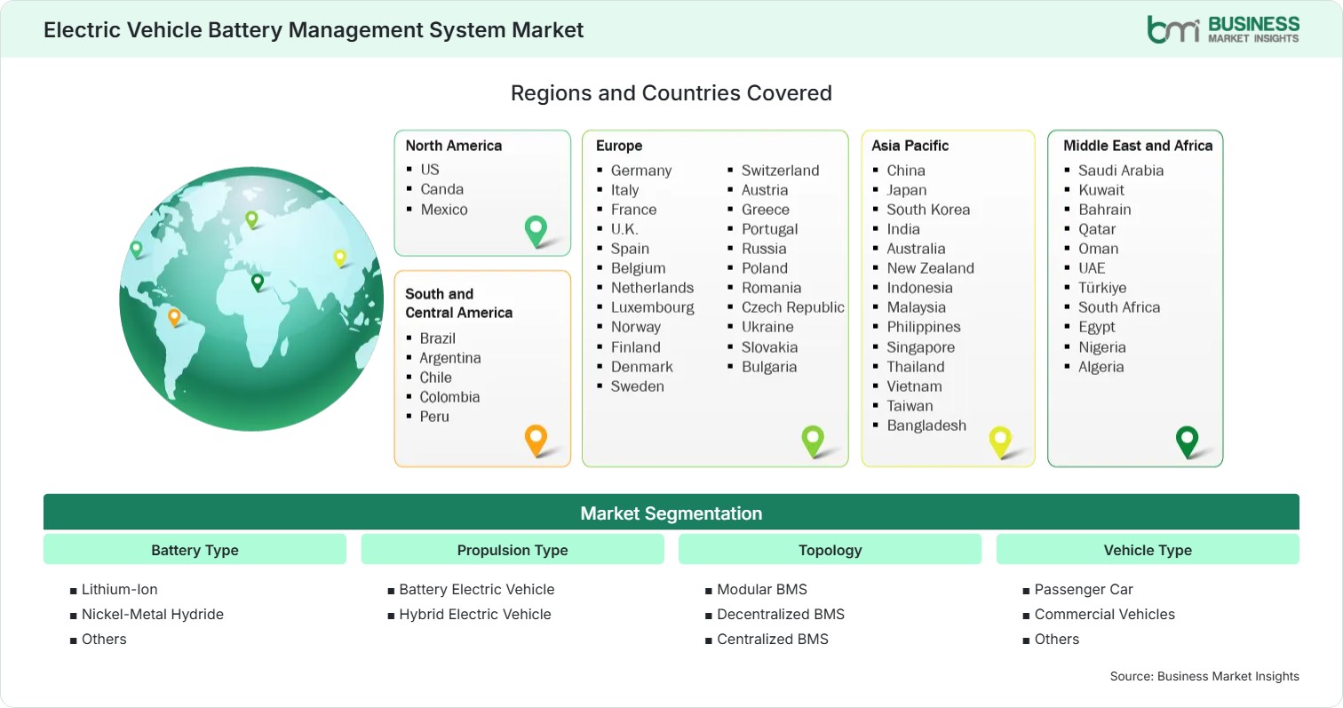 Global Market Geography