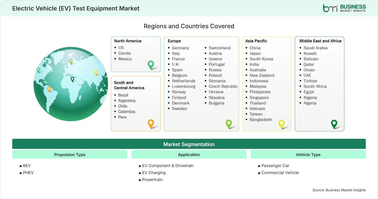 Global Market Geography