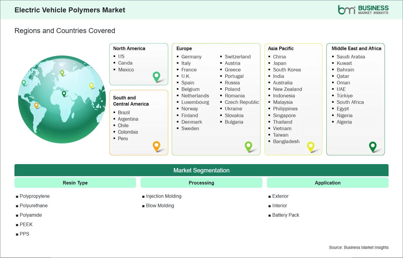 Global Market Geography