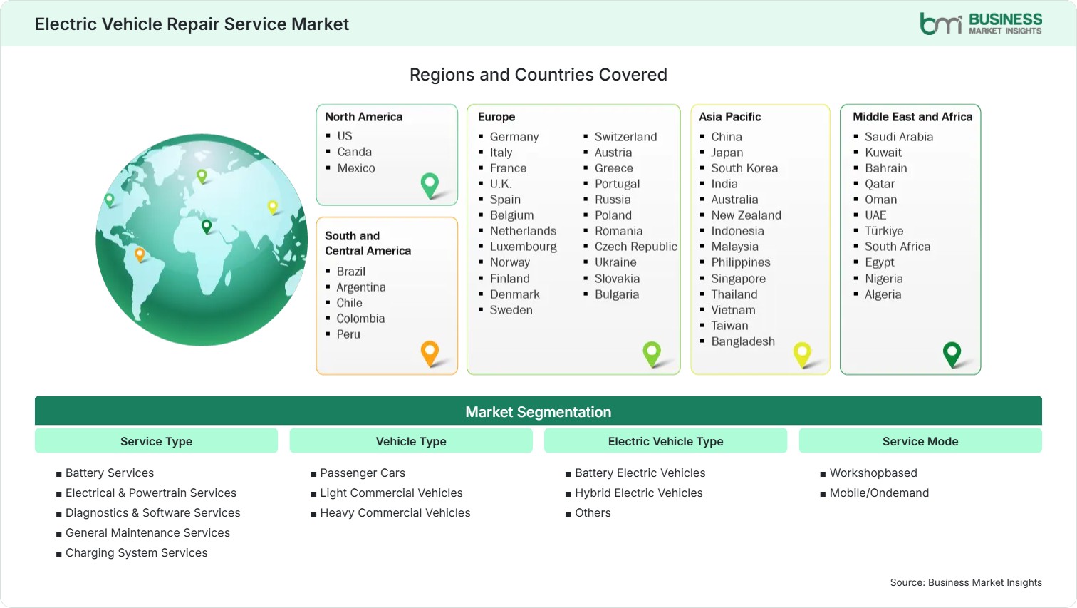 Global Market Geography