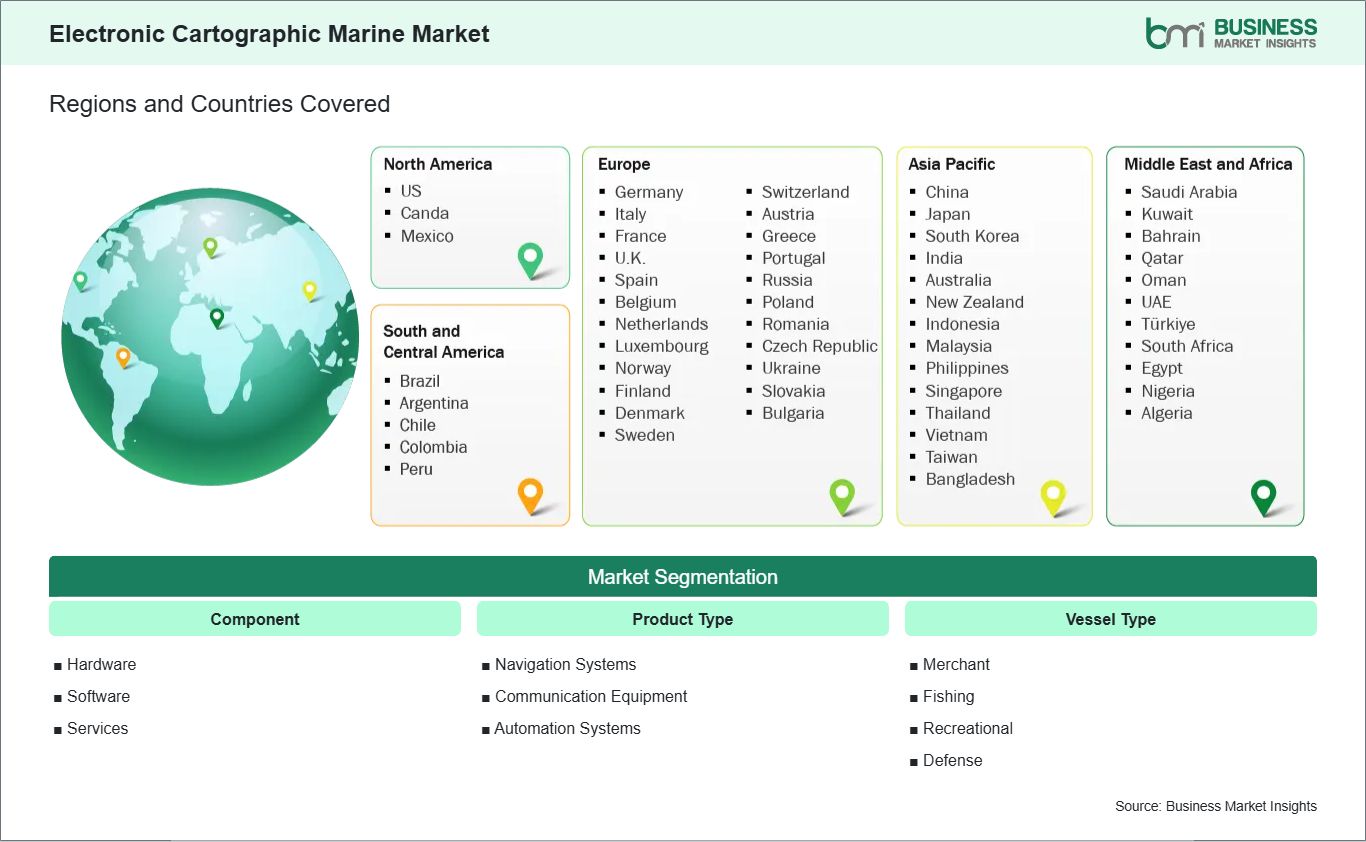 Global Market Geography