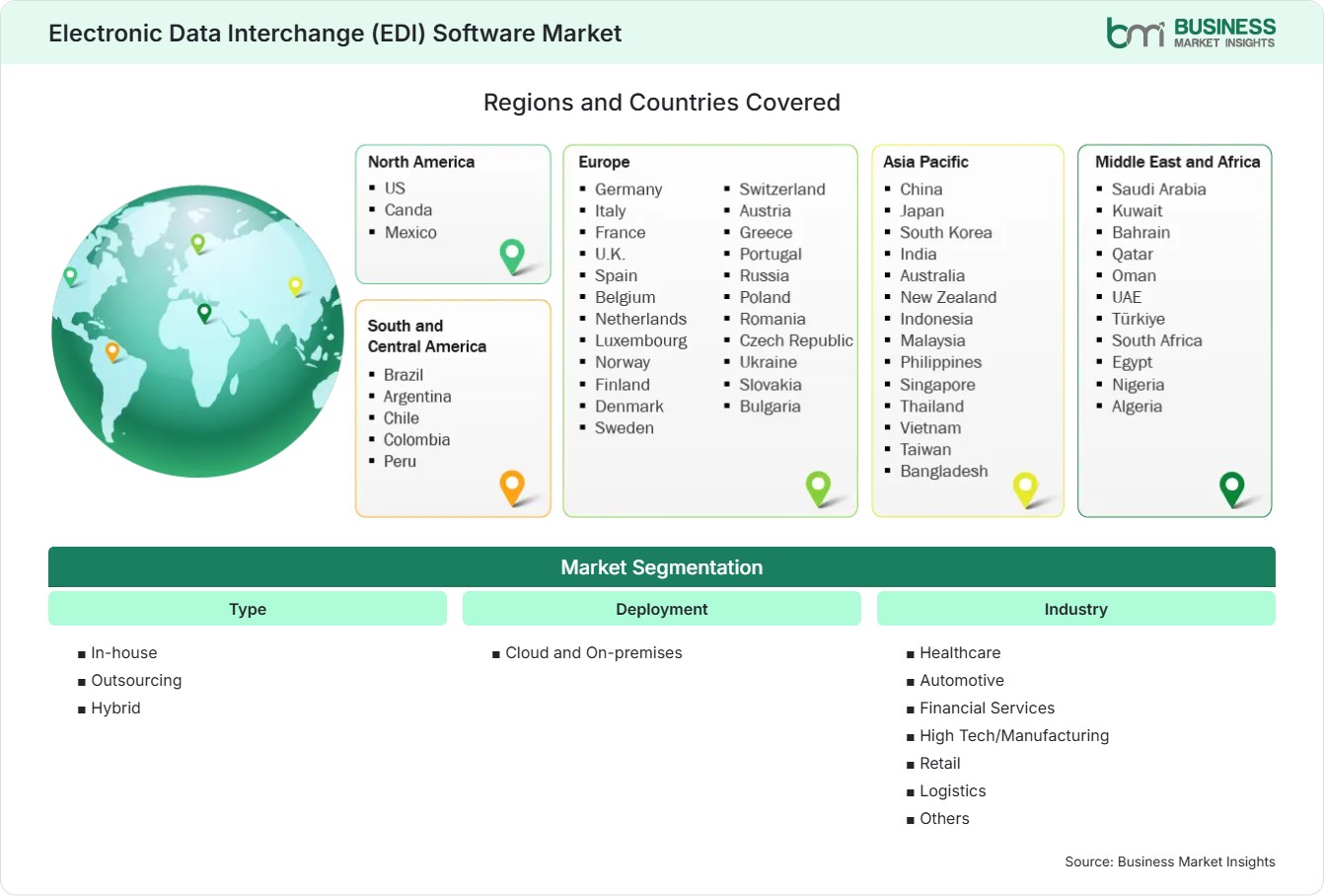 Global Market Geography