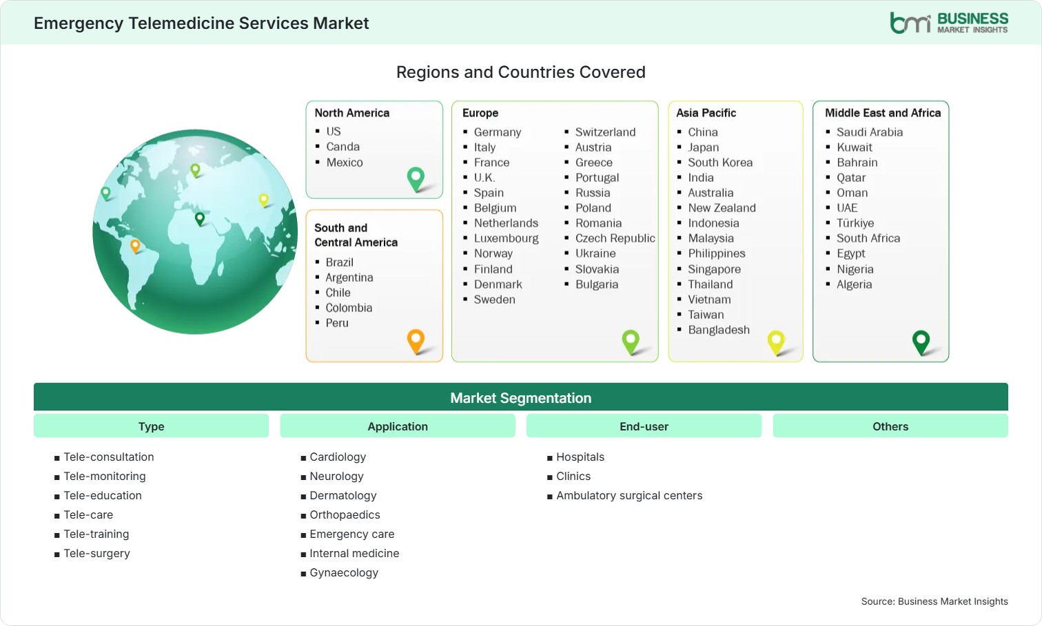 Global Market Geography