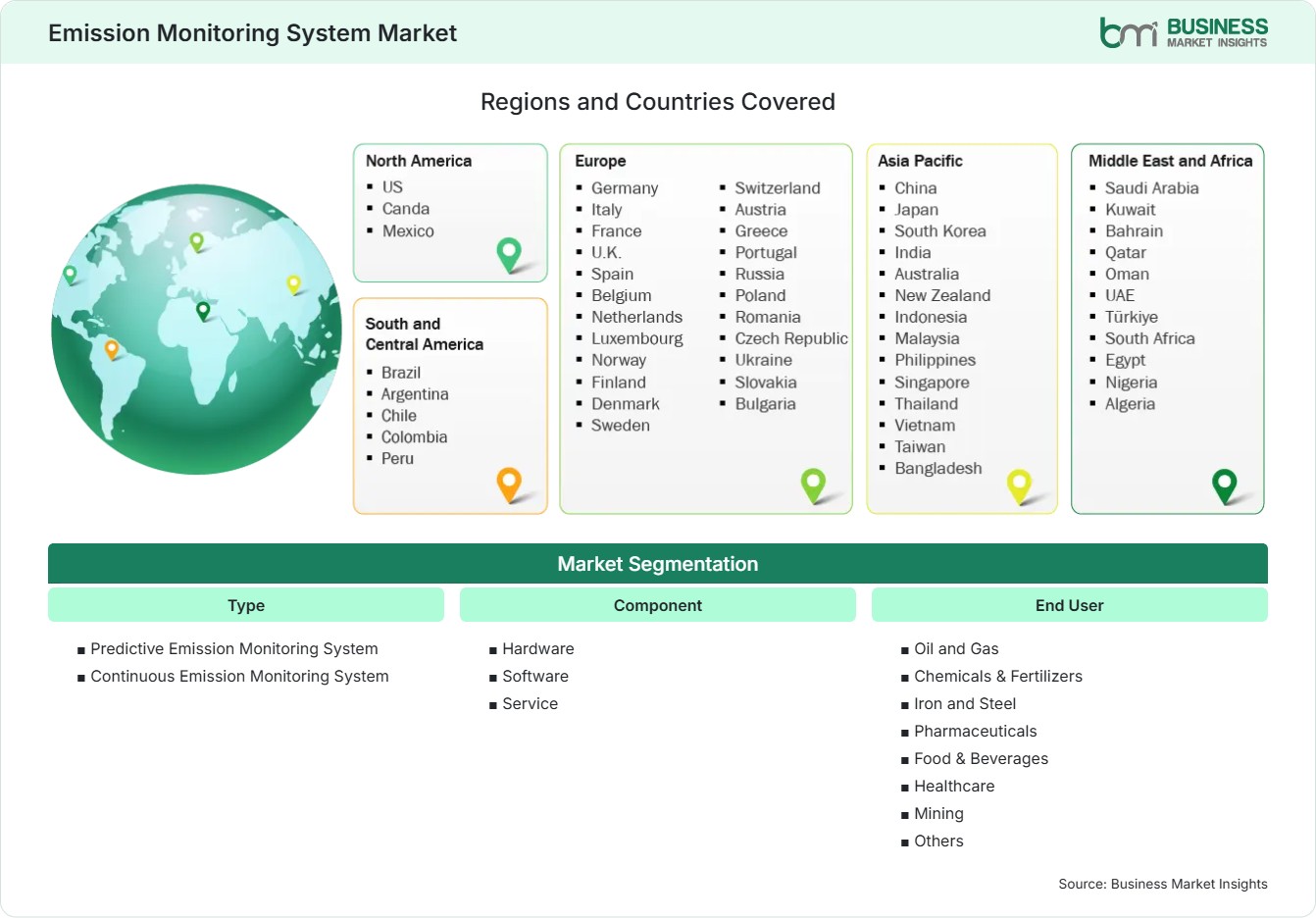 Global Market Geography