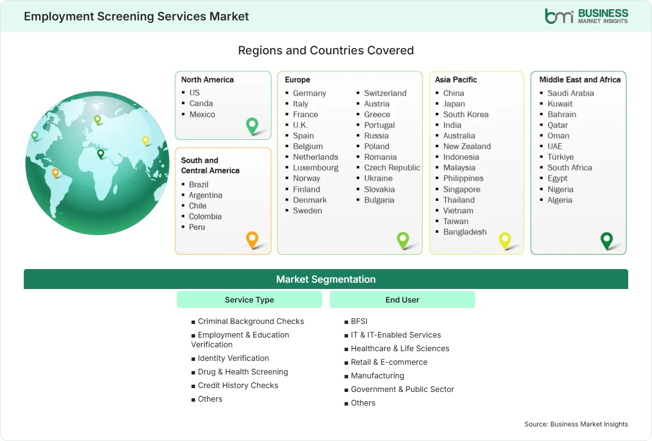 Global Market Geography