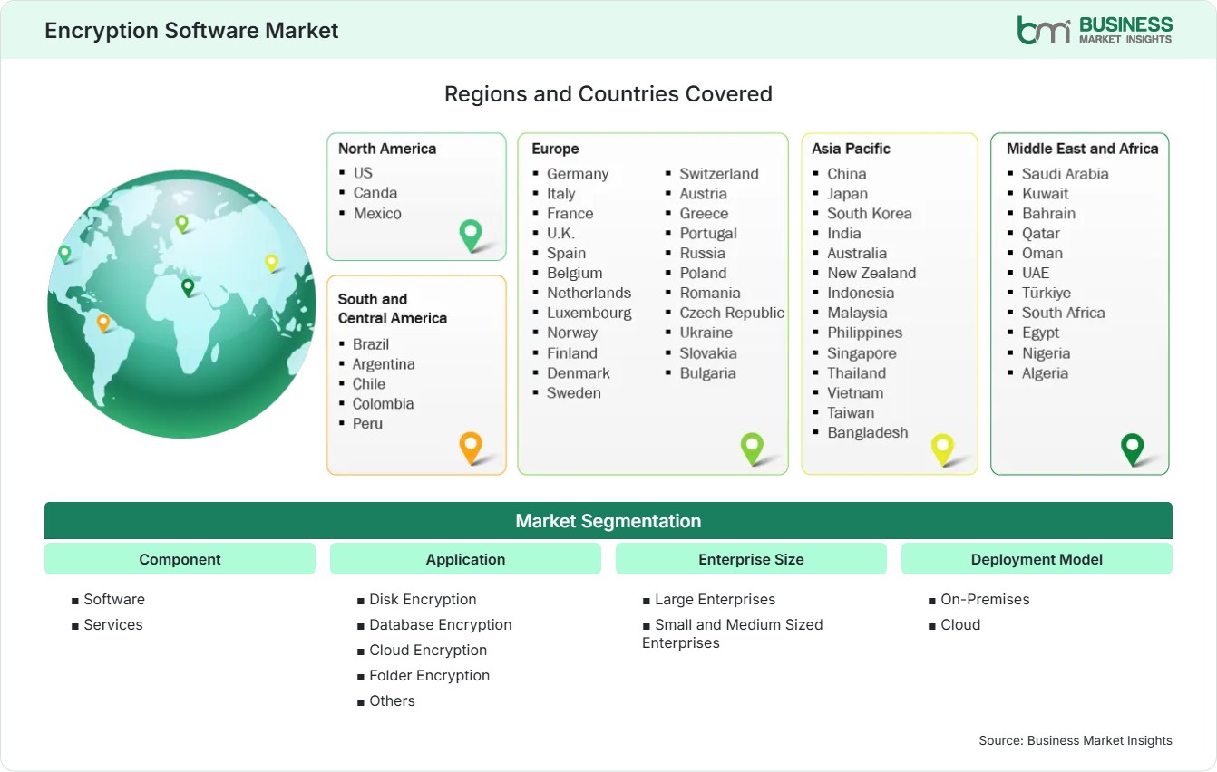 Global Market Geography