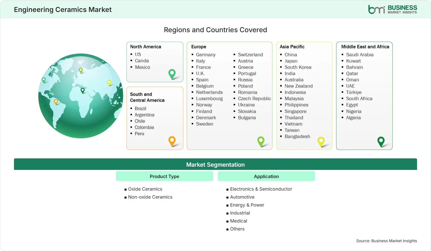 Global Market Geography
