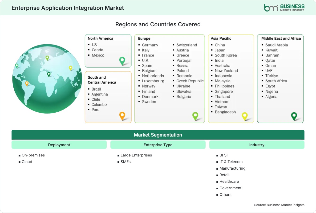 Global Market Geography