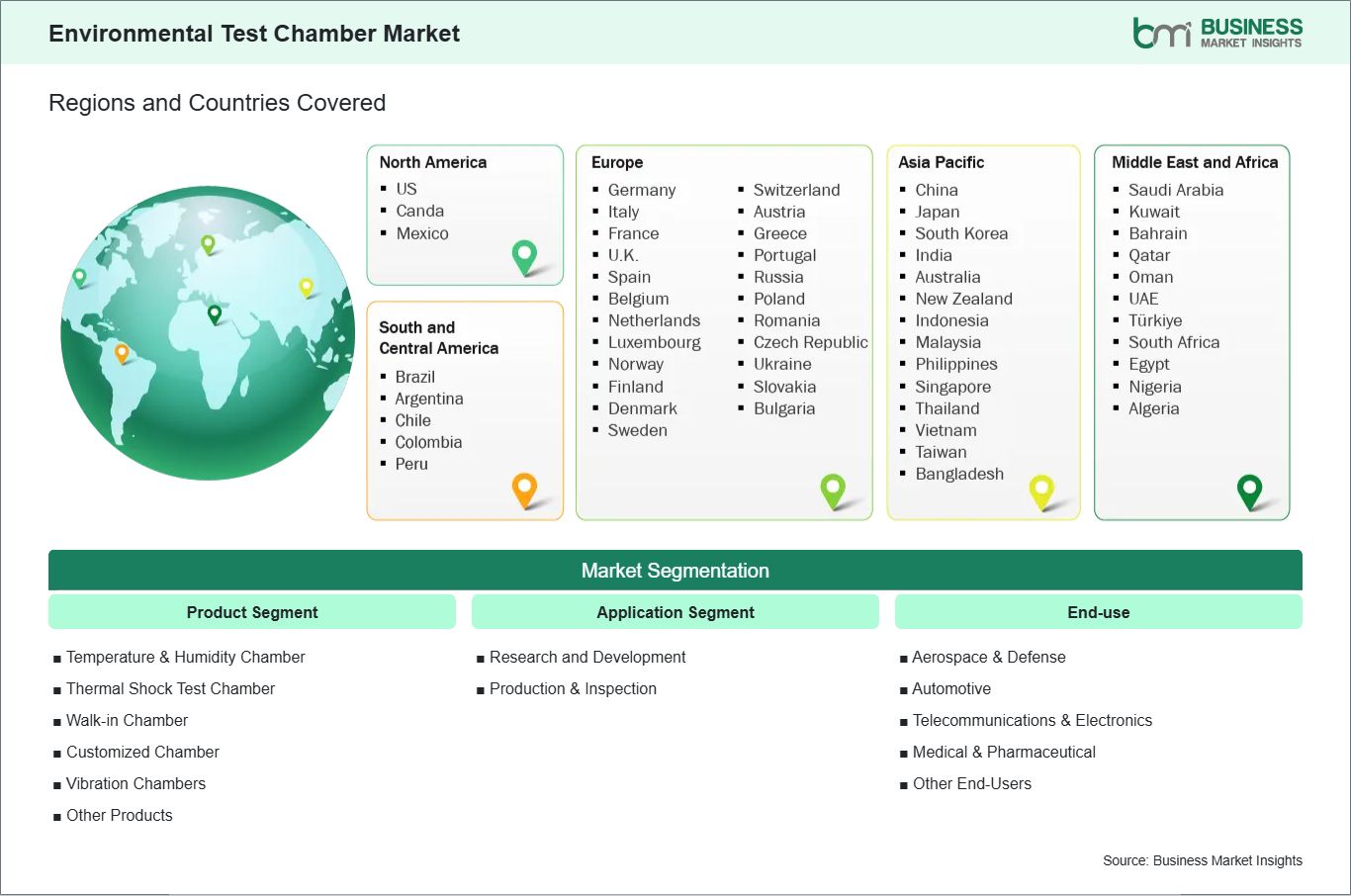 Global Market Geography