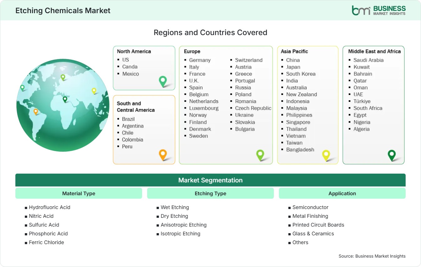Global Market Geography