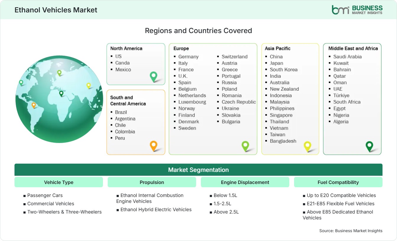 Global Market Geography