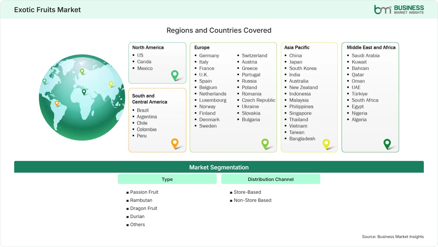 Global Market Geography