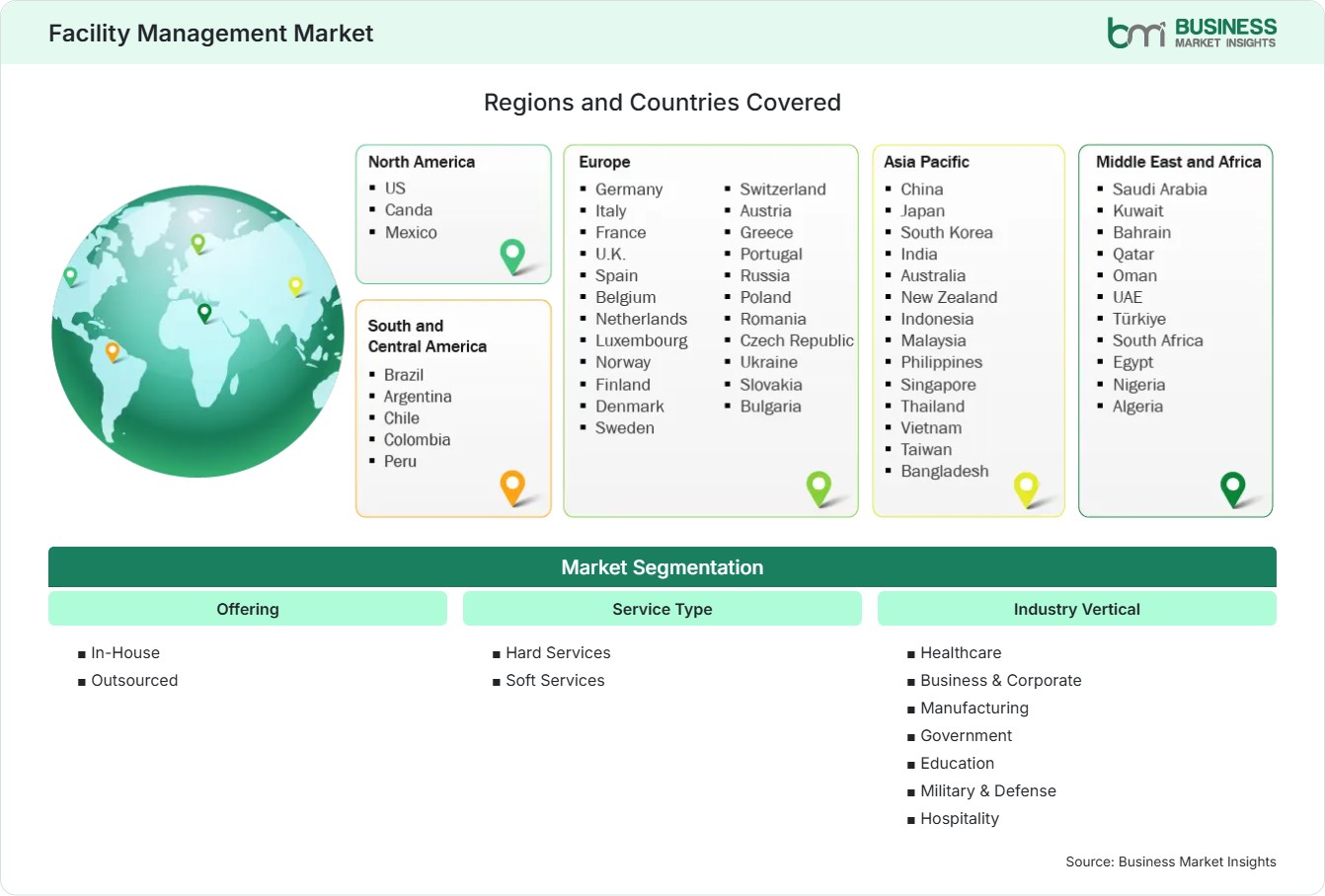 Global Market Geography