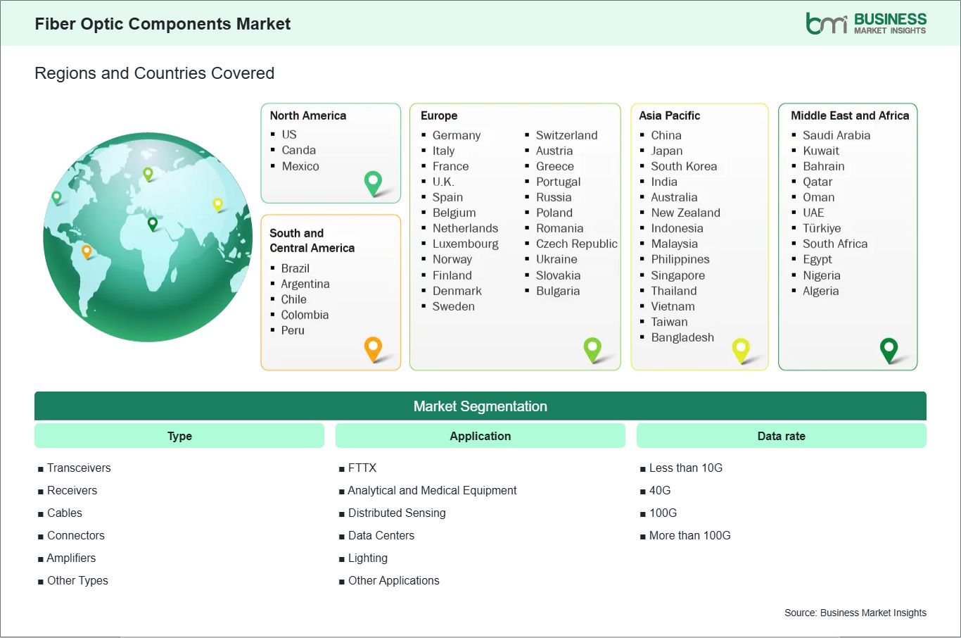 Global Market Geography