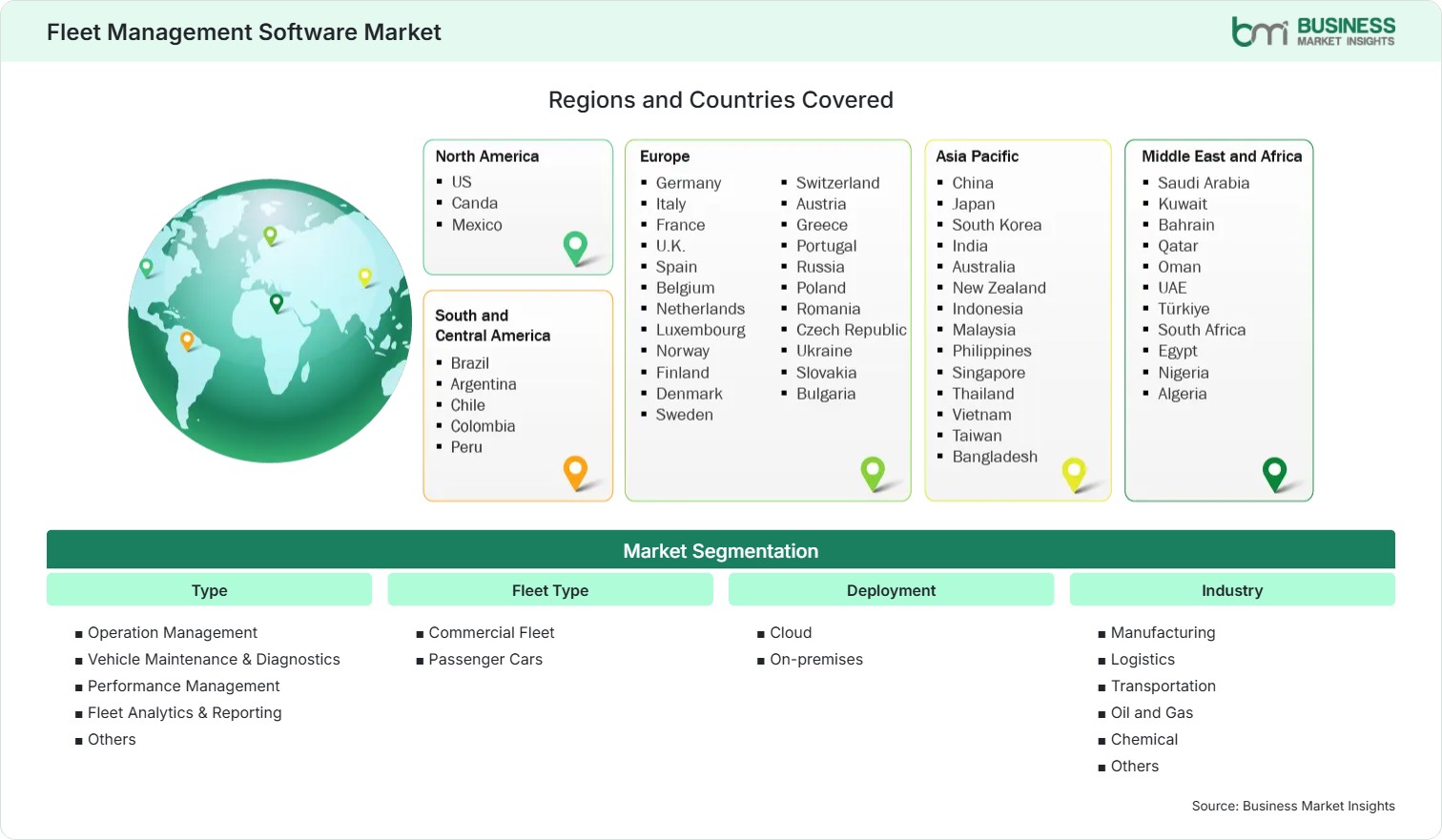 Global Market Geography