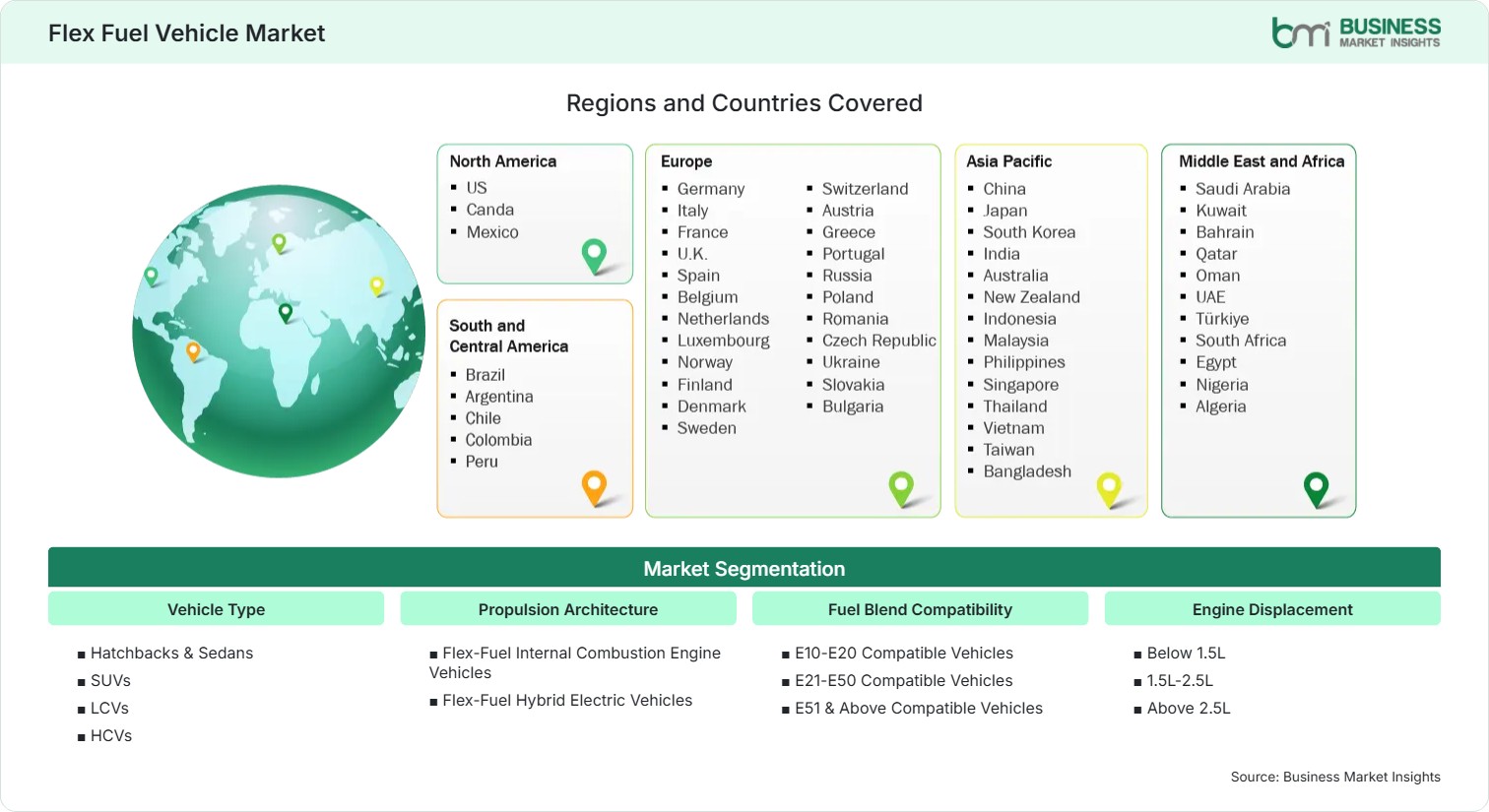 Global Market Geography
