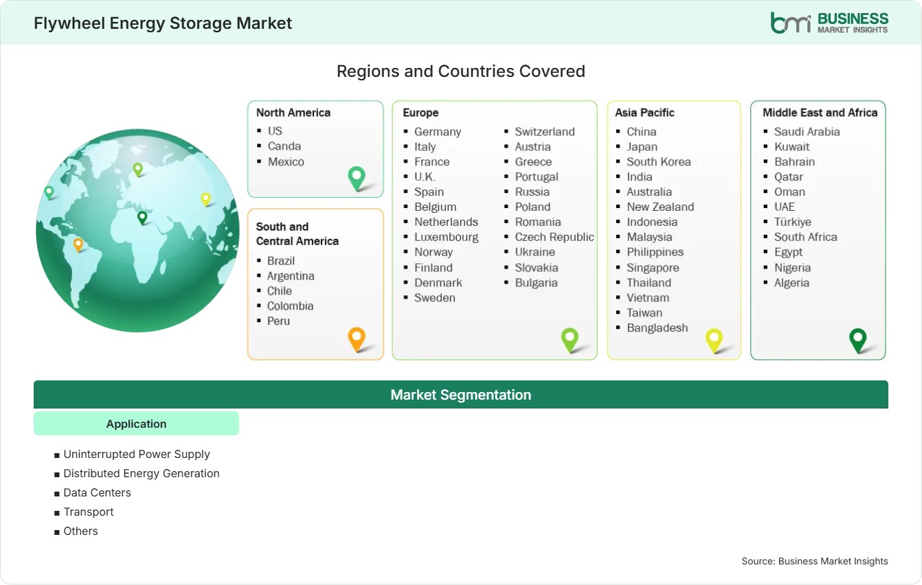Global Market Geography
