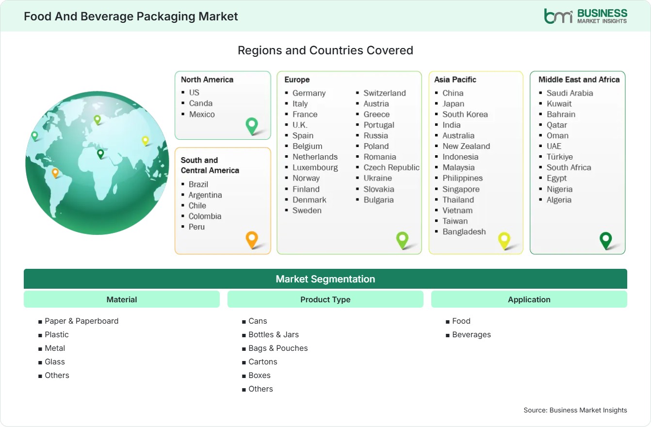 Global Market Geography