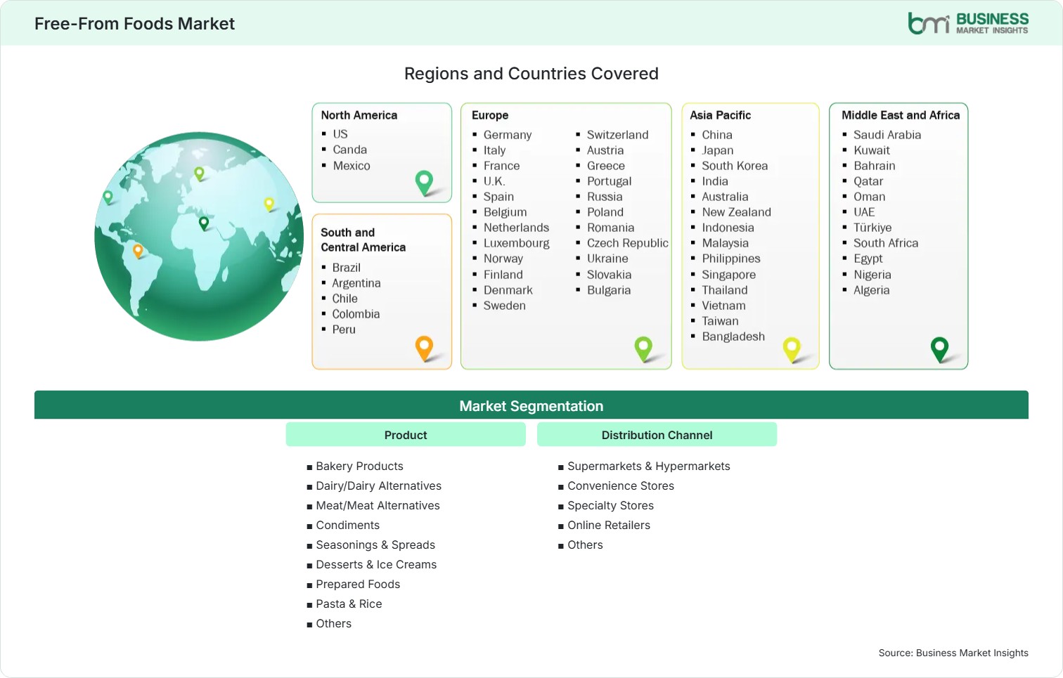 Global Market Geography