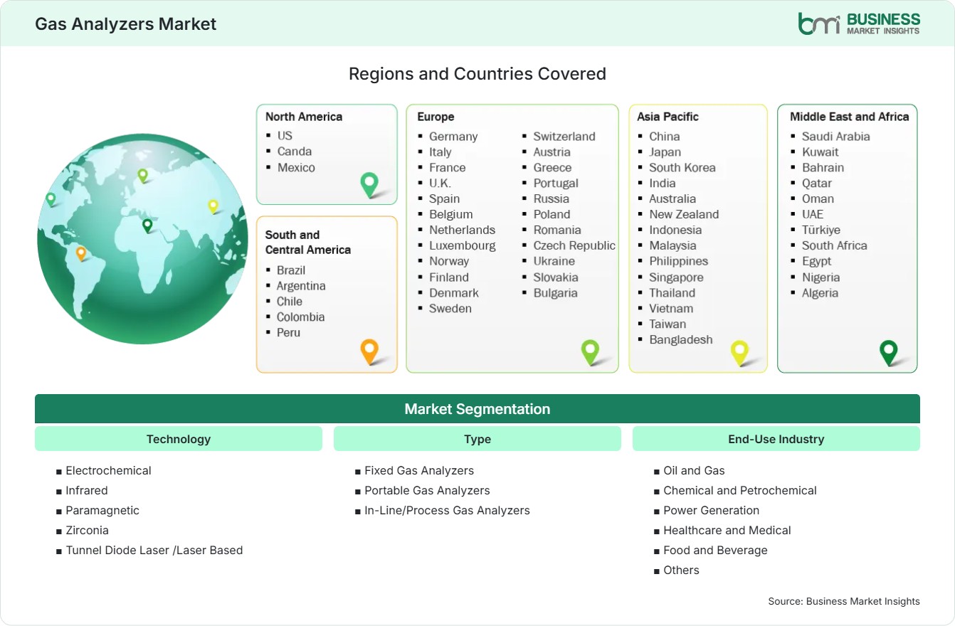 Global Market Geography