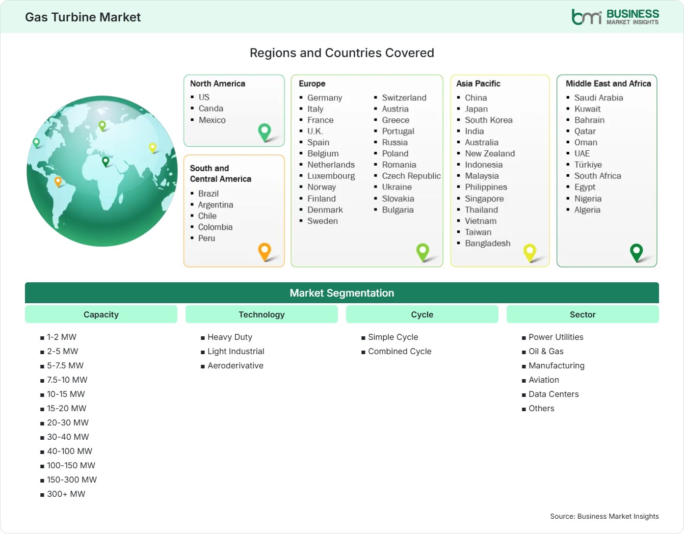 Global Market Geography