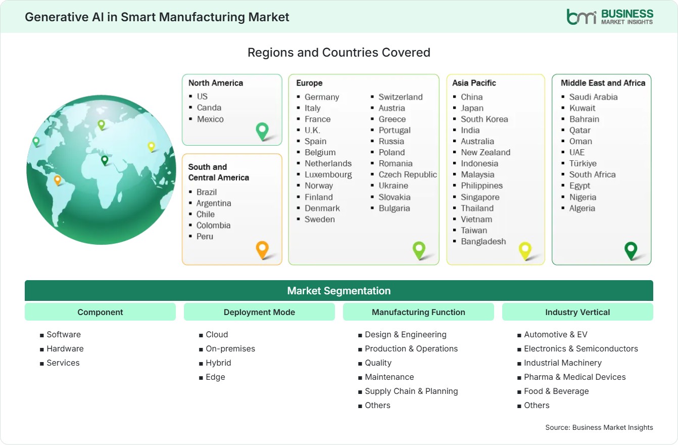 Global Market Geography