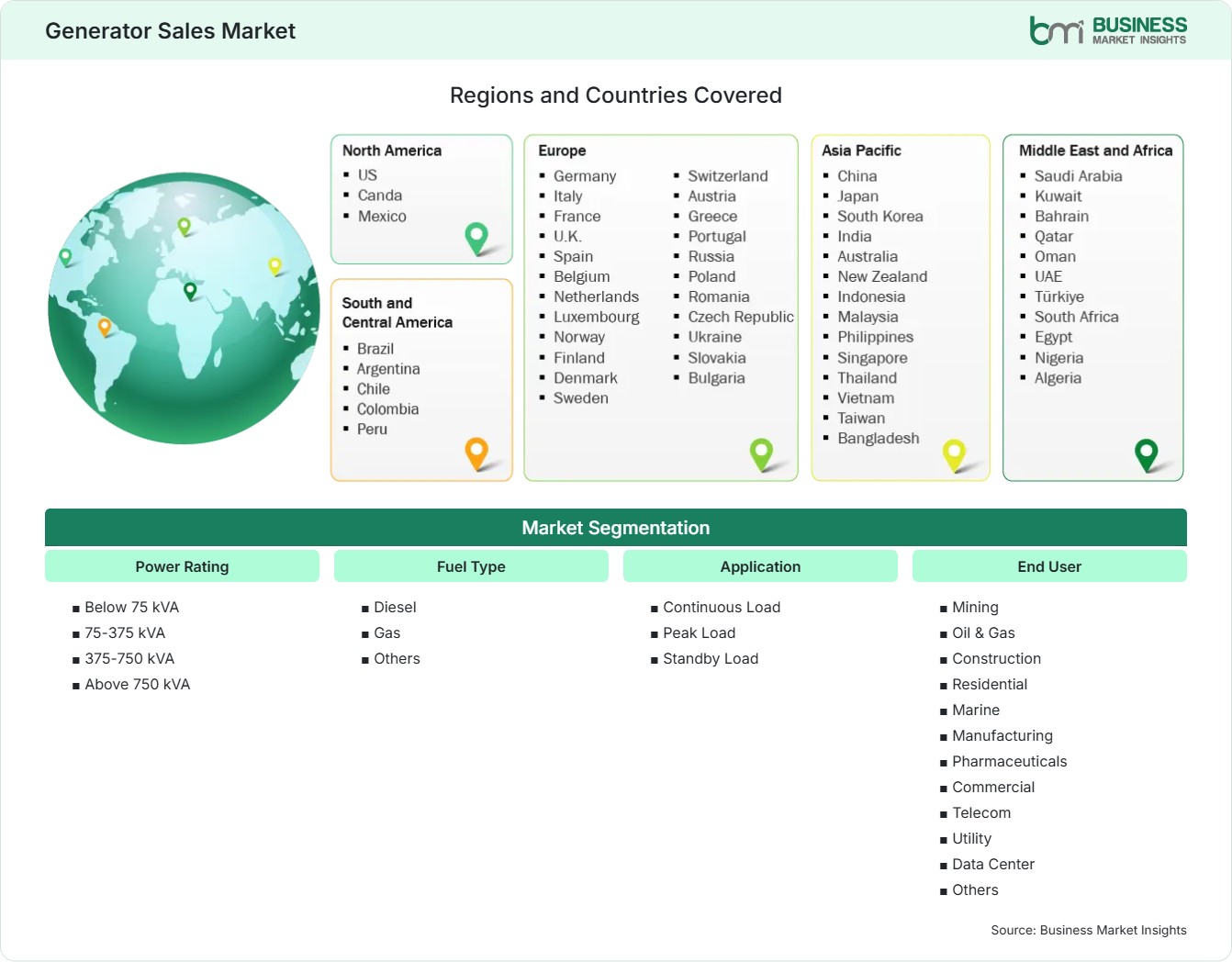 Global Market Geography