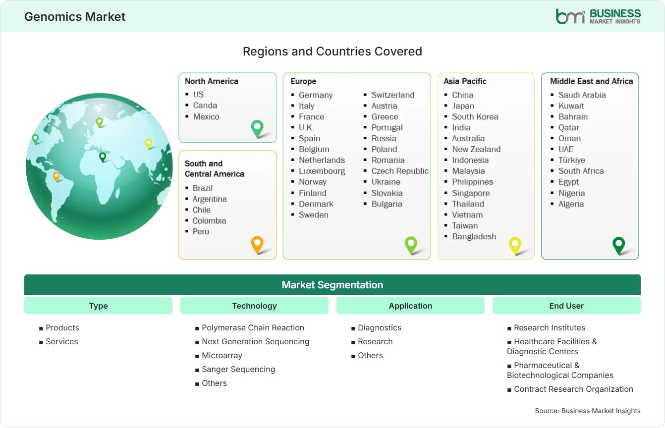 Global Market Geography