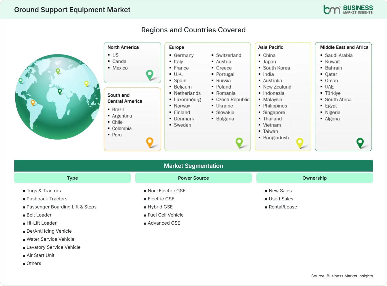 Global Market Geography