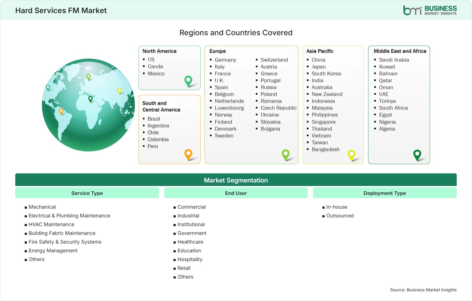 Global Market Geography