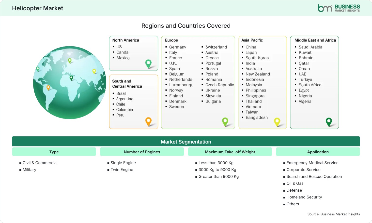 Global Market Geography