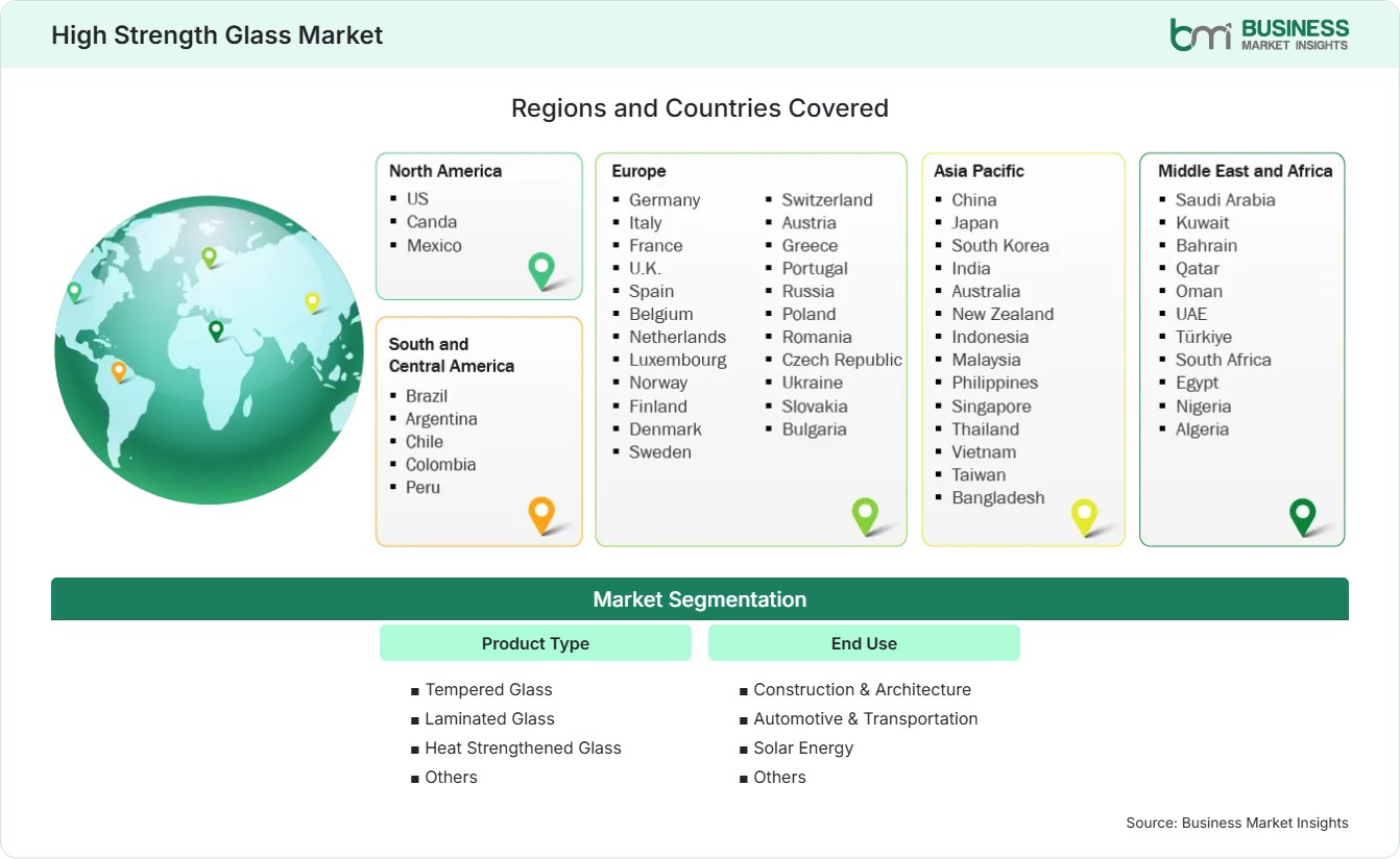 Global Market Geography