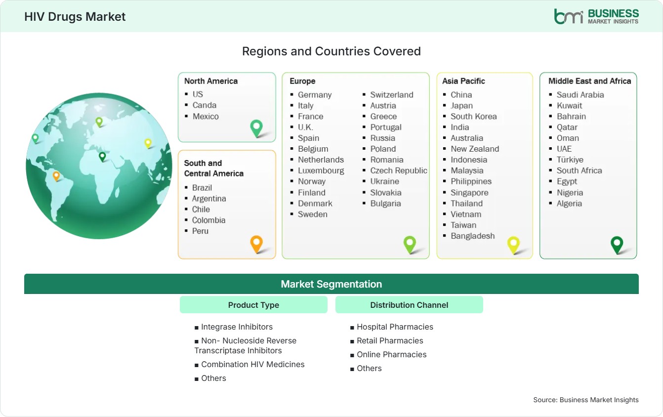 Global Market Geography