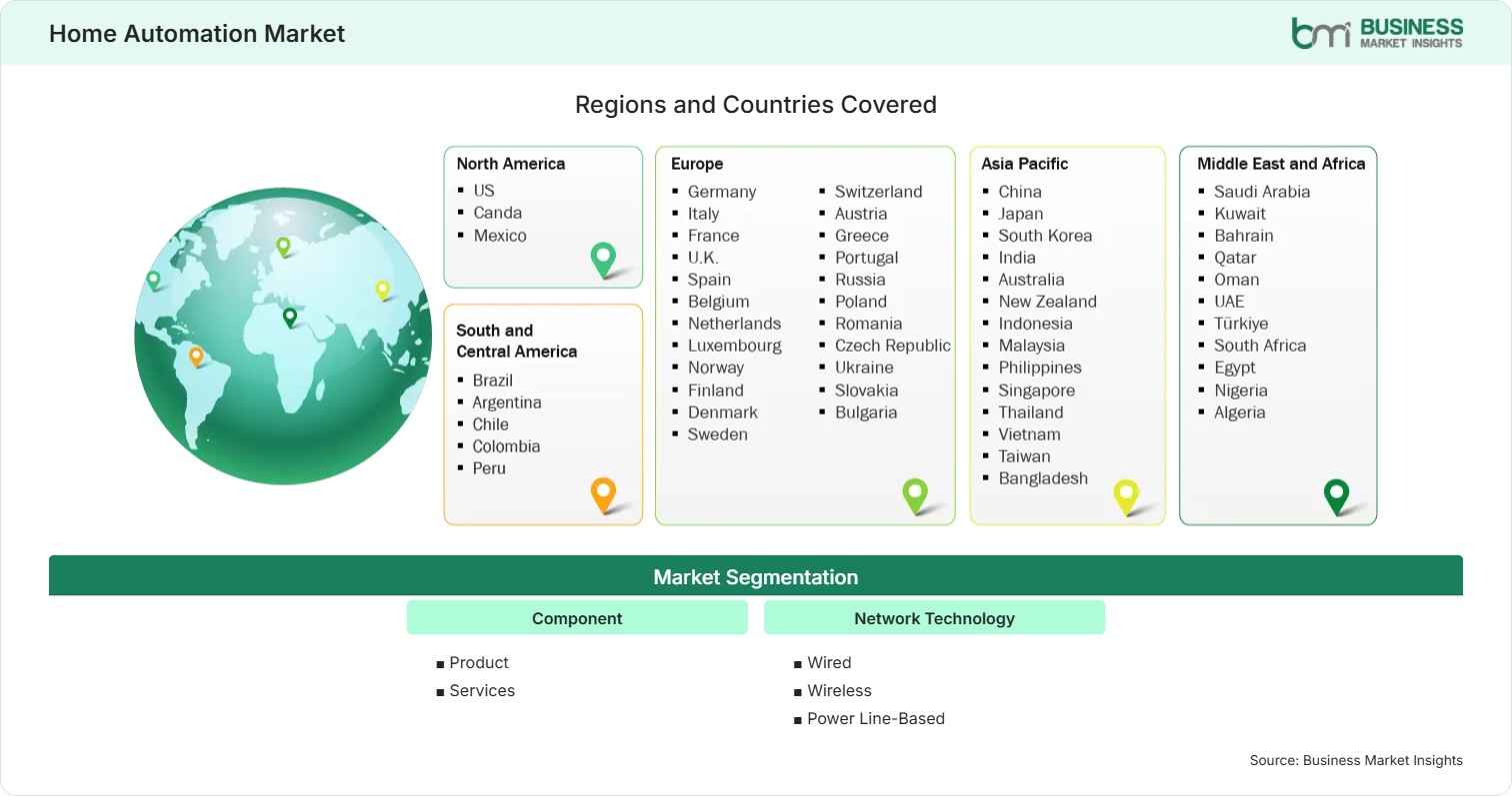 Global Market Geography