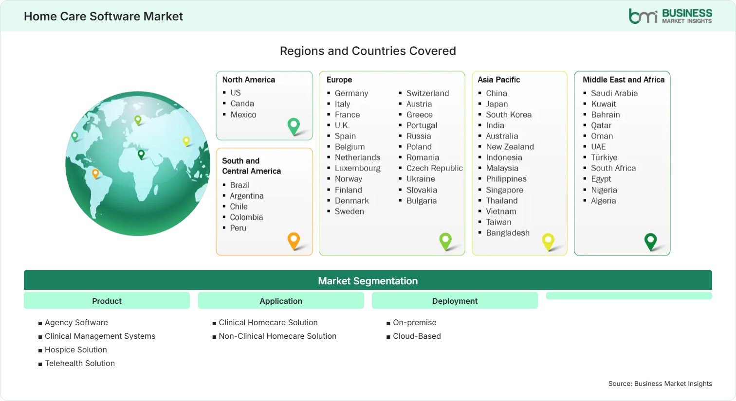 Global Market Geography