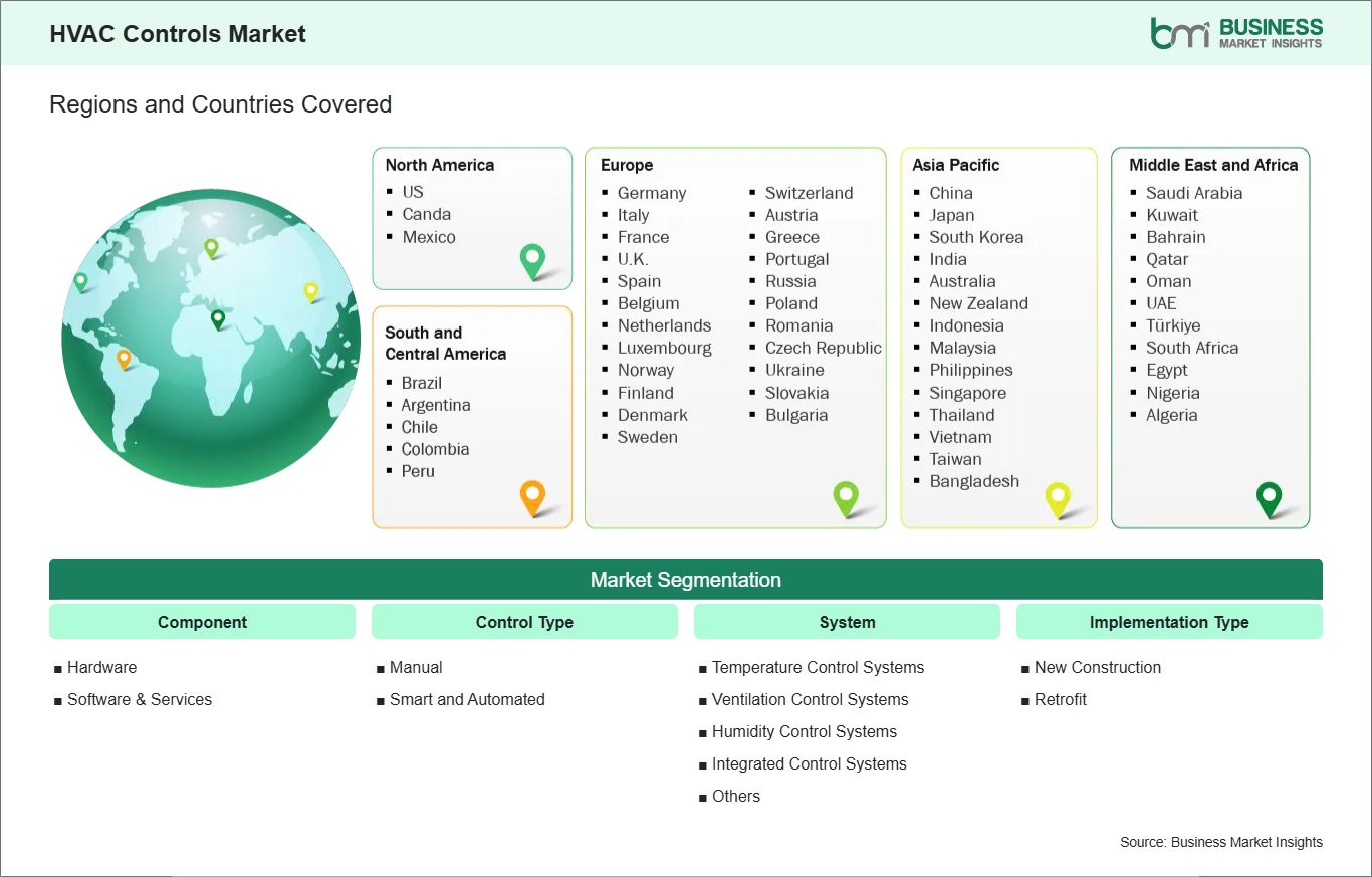 Global Market Geography