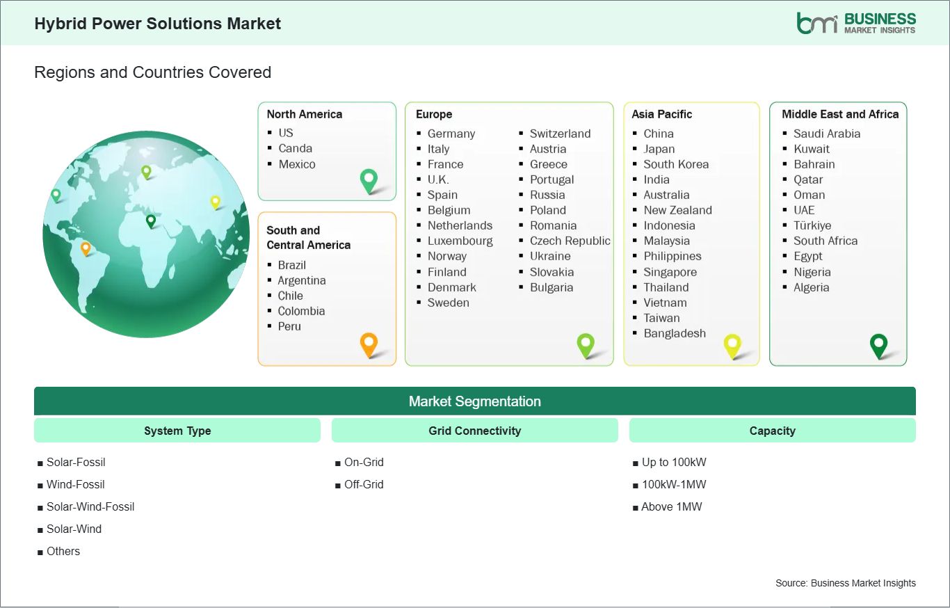 Global Market Geography