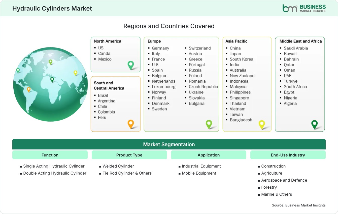 Global Market Geography