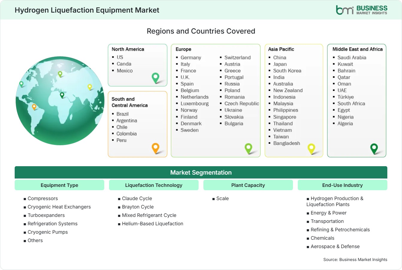 Global Market Geography