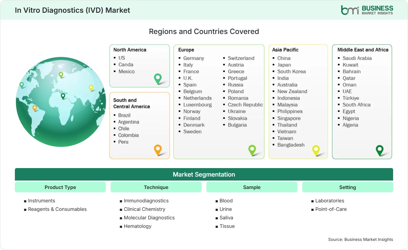 Global Market Geography