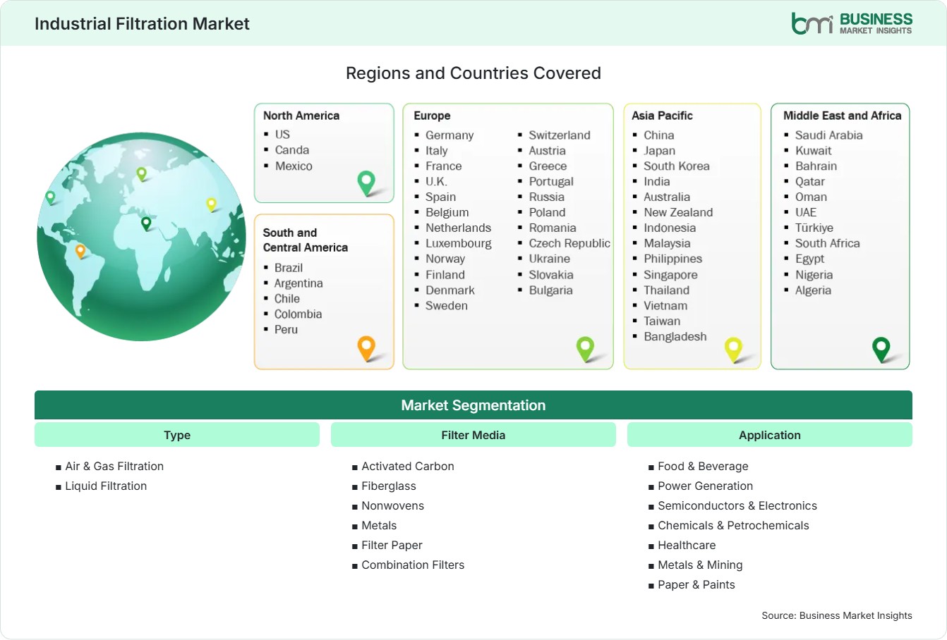 Global Market Geography
