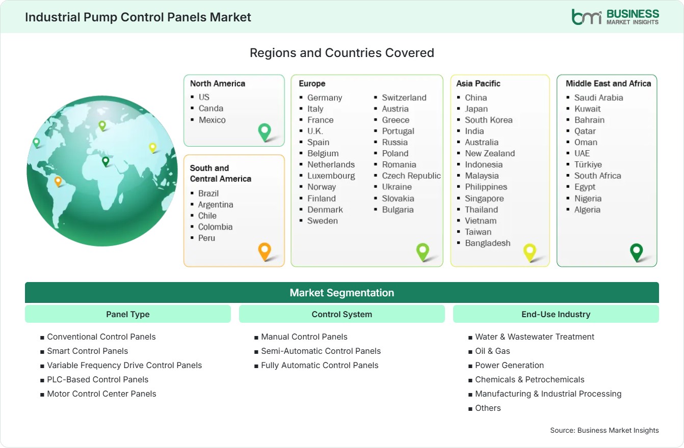 Global Market Geography
