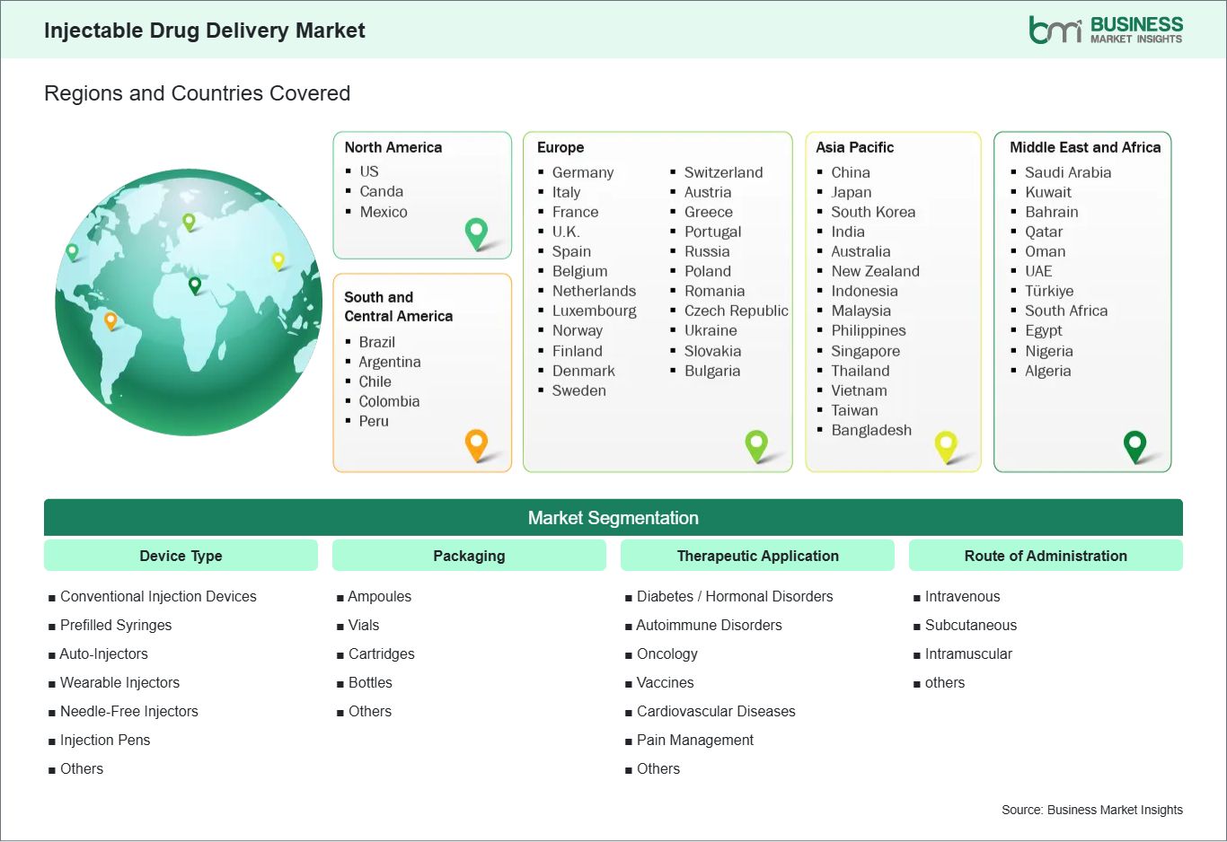 Global Market Geography