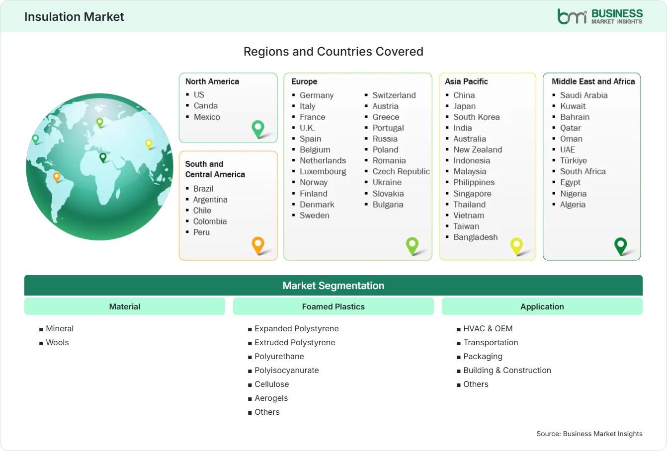 Global Market Geography